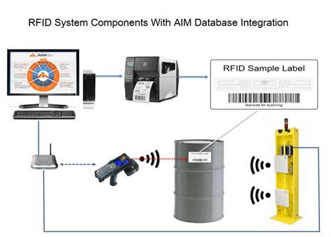 real-time rfid asset tracking|rfid tracking systems for inventory.